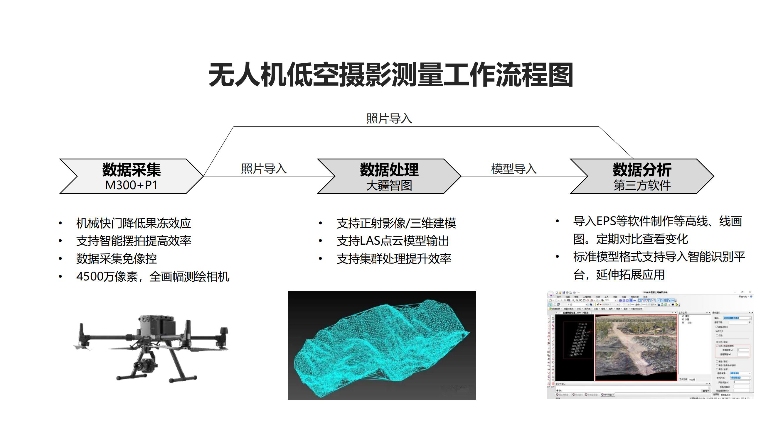 大疆无人机矿山应用解决方案_12
