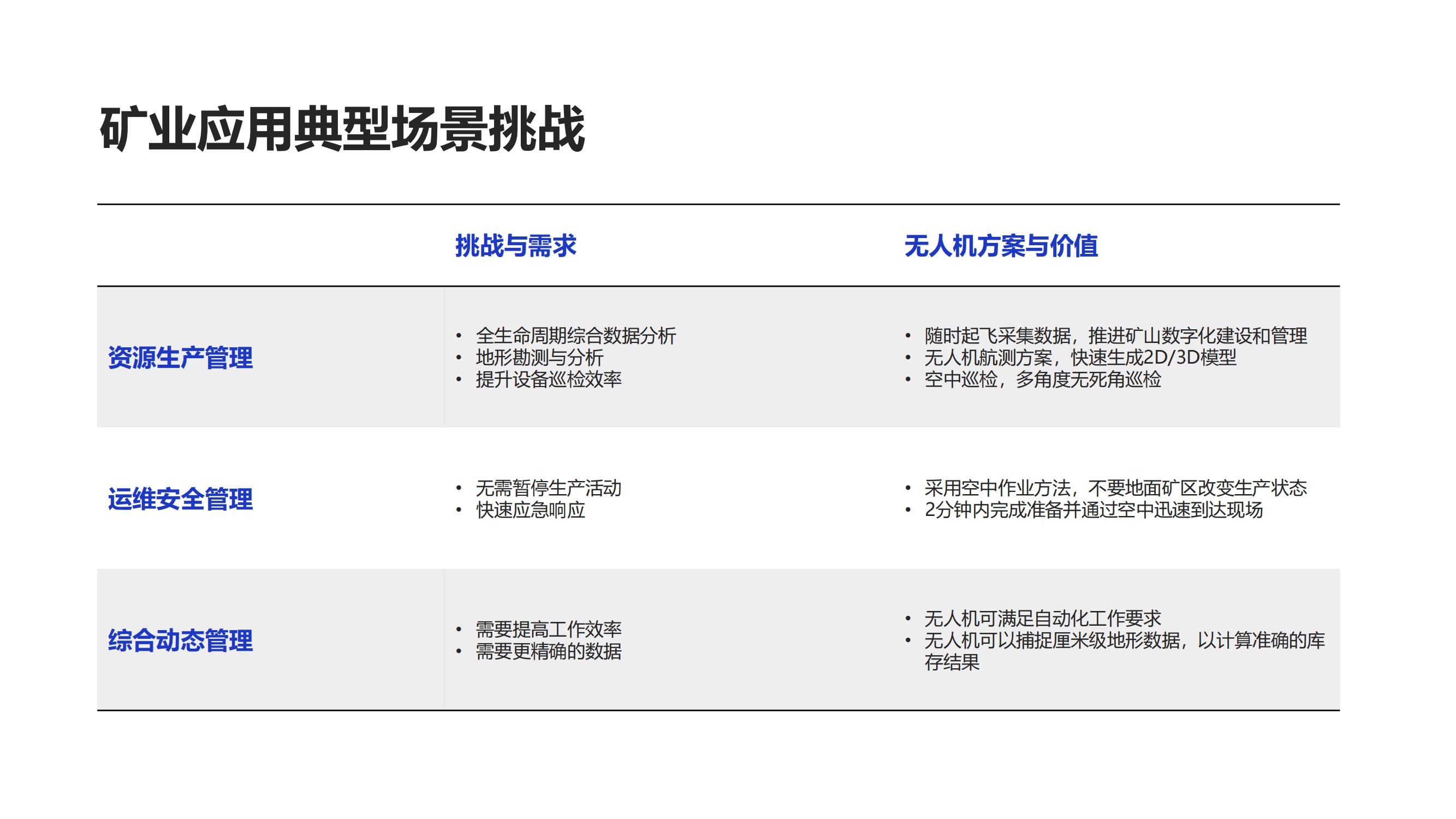 大疆无人机矿山应用解决方案_08