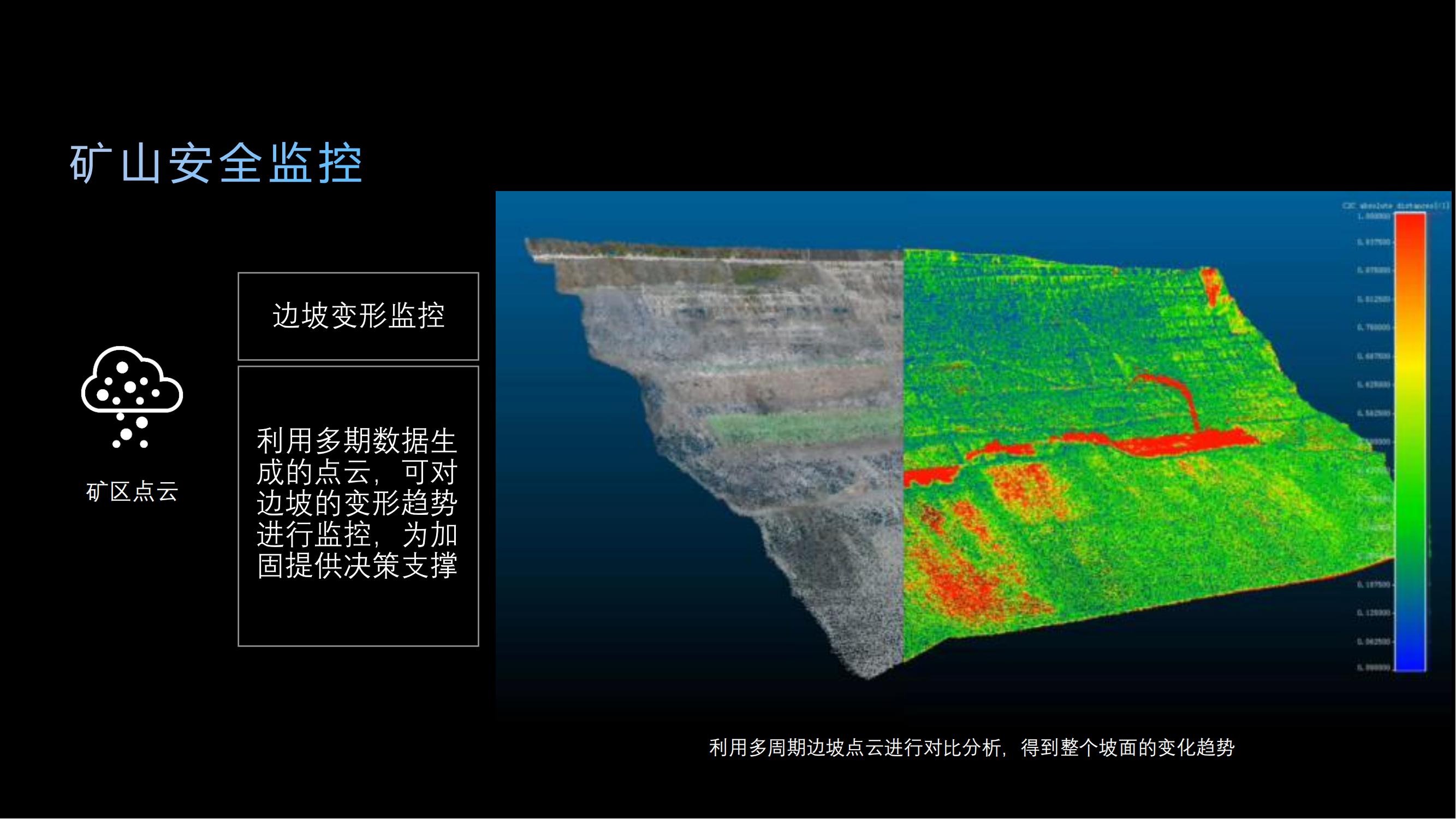 大疆无人机矿山应用解决方案_35