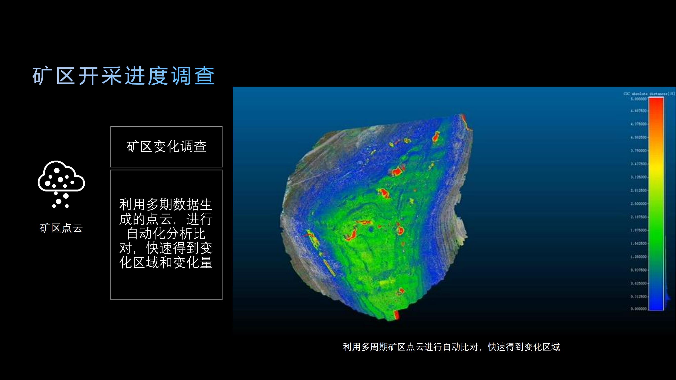大疆无人机矿山应用解决方案_33