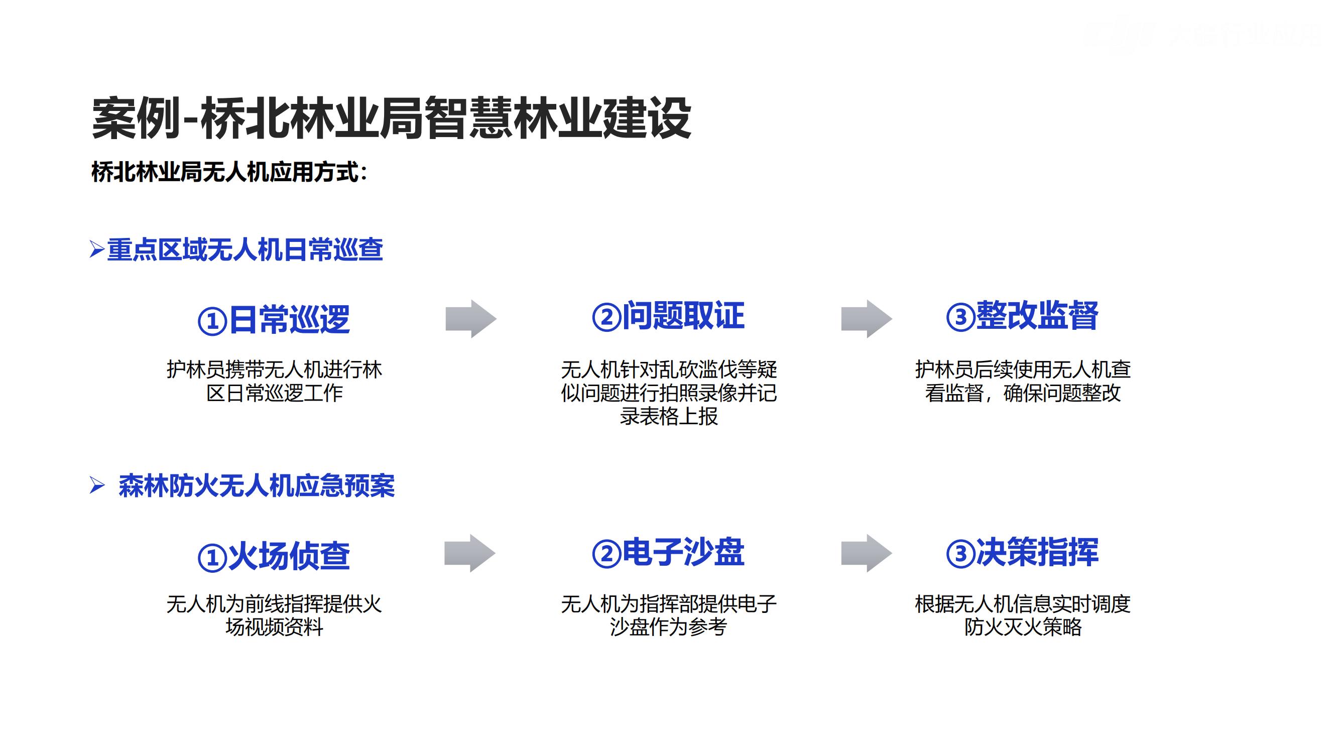 大疆行业应用林业解决方案_14