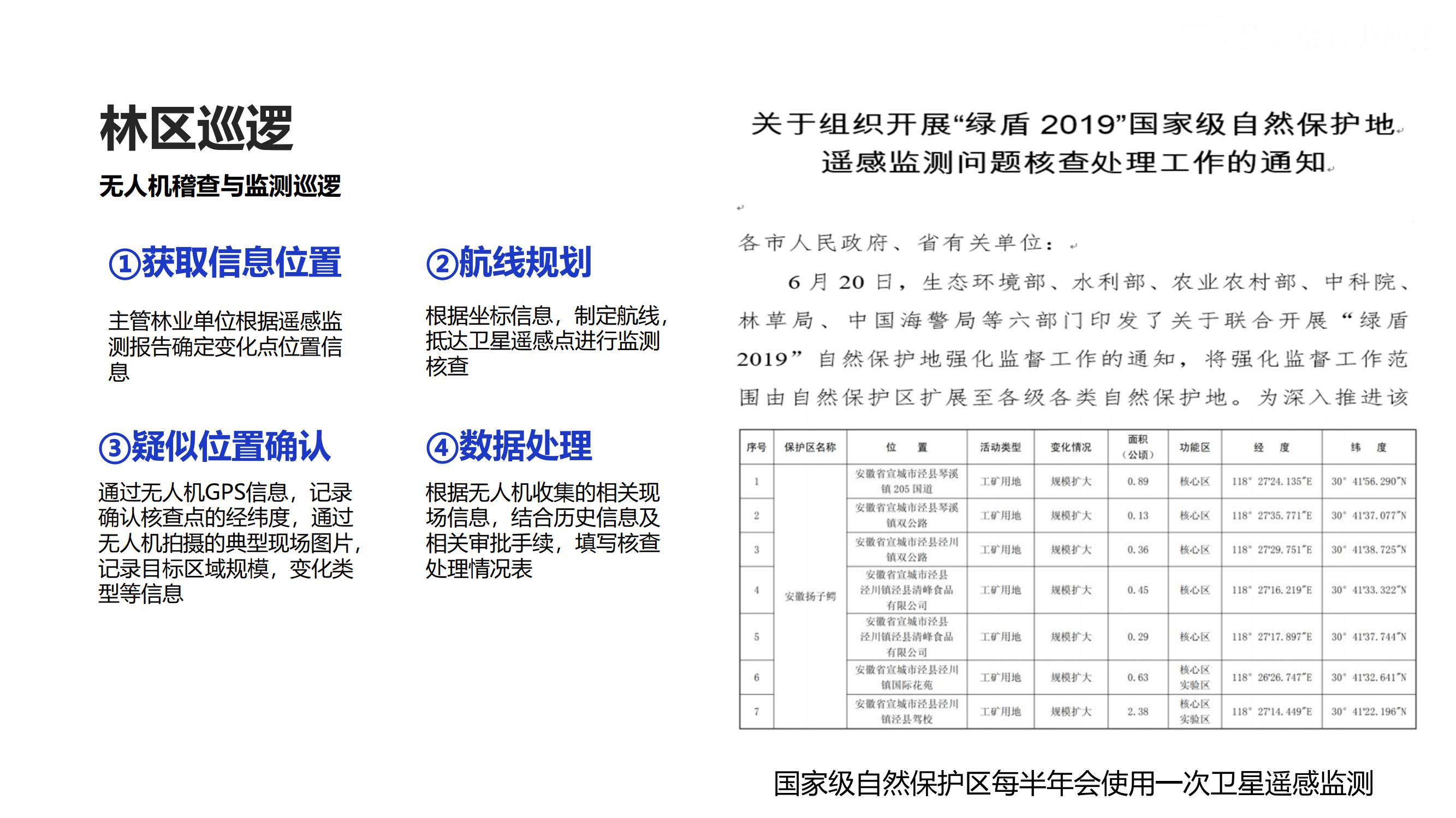 大疆行业应用林业解决方案_09